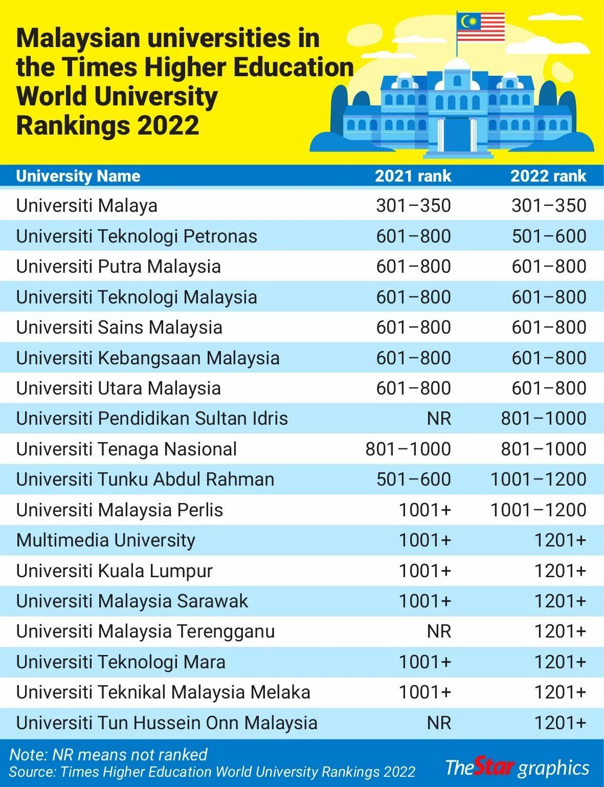 Times world university ranking. The world university rankings 2025. рейтинг университетов times. times higher education world university rankings.