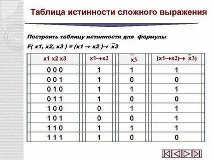Составить таблицу истинности логического выражения x
