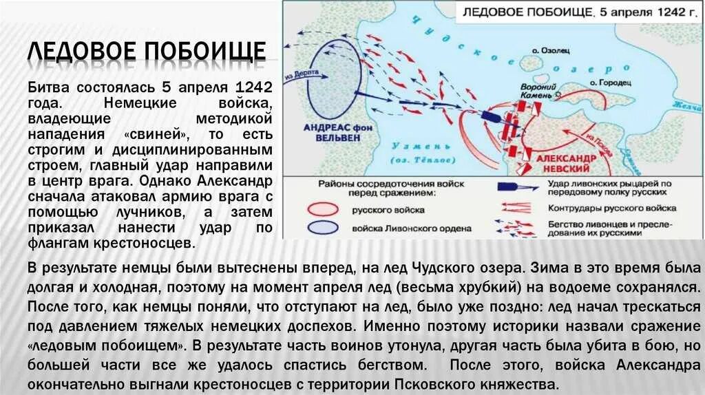 5 Апреля 1242 года Ледовое побоище. Ход битвы Ледовое побоище схема. 1242 Ледовое побоище вкратце. Ледовое побоище 1242 краткое. Итоги ледового побоища кратко