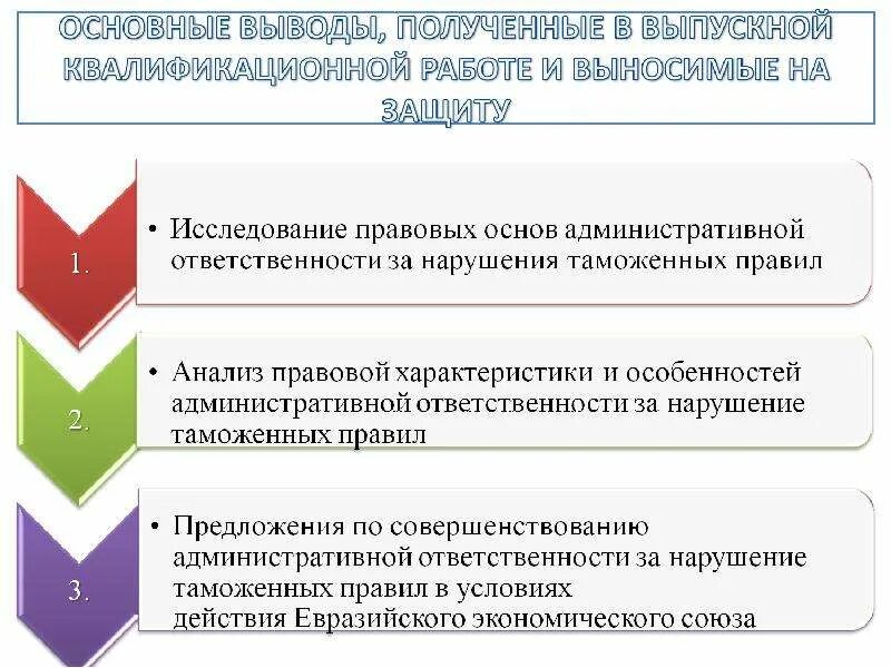 Административное нарушение таможенных правил. Виды юридической ответственности за нарушения таможенных правил. Слайды нарушения таможенных правил. Специфика административных правонарушений таможенных. Виды юридической ответственности нарушения таможенных прави.