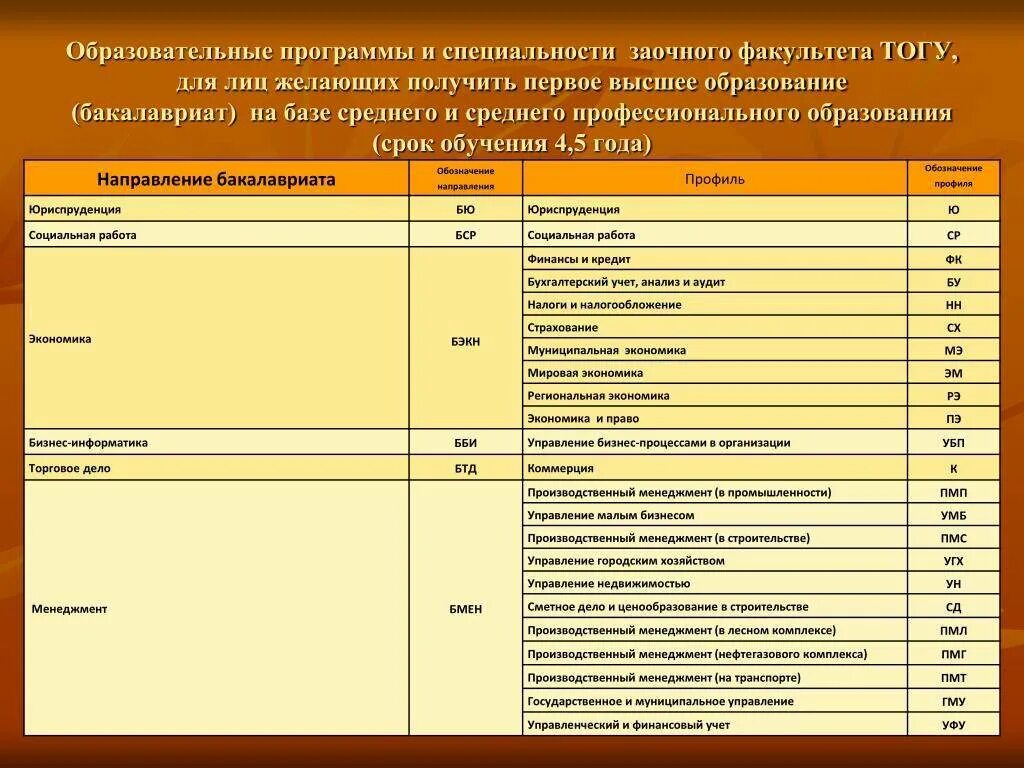 Образовательные стандарты высшего специальности. Образовательная программа и специальность. факультет и специальность. факультеты и их специальности. профессии заочно.