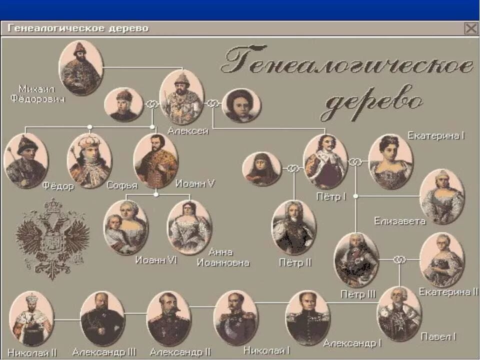 Портреты правителейдинастиии романовых. Император род. Династия романовых 19 век. 300 лет правления династии романовых 1613-1917. Древо династии романовых 1613-1917.