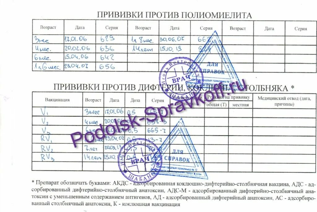 Карта прививок ф 063. Карта прививок 063/у. Сертификат о прививках. Прививочная карта ребенка. Справка 063 у образец.