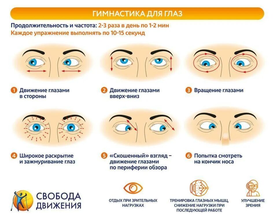 Острота зрения правый глаз левый глаз. Гимнастика для восстановления зрения при близорукости у детей. Упражнения для глаз для восстановления зрения близорукость у детей. Гимнастика для глаз при миопии у детей. Гимнастика для глаз 5 упражнений.