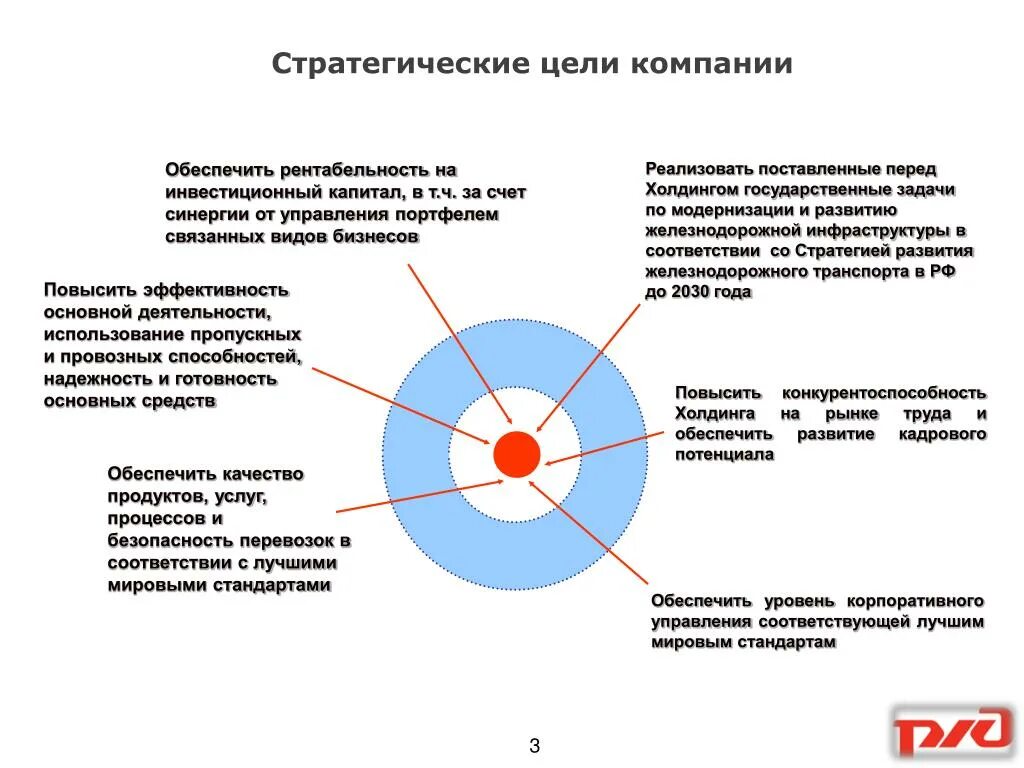 Стратегическая жизненная цель. Стратегические цели компании примеры. Цели производства предприятия пример. Определите стратегические цели предприятия. Стратегические цели компании в производстве.