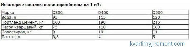 Расход м300 на 1м2