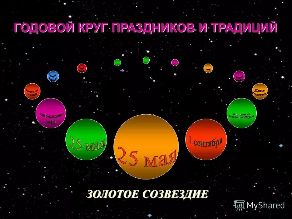 Круг с праздником минусовка. С праздником в круге. Праздничный круг. Годовой круг славянские праздники. Годовой круг окружающий мир.