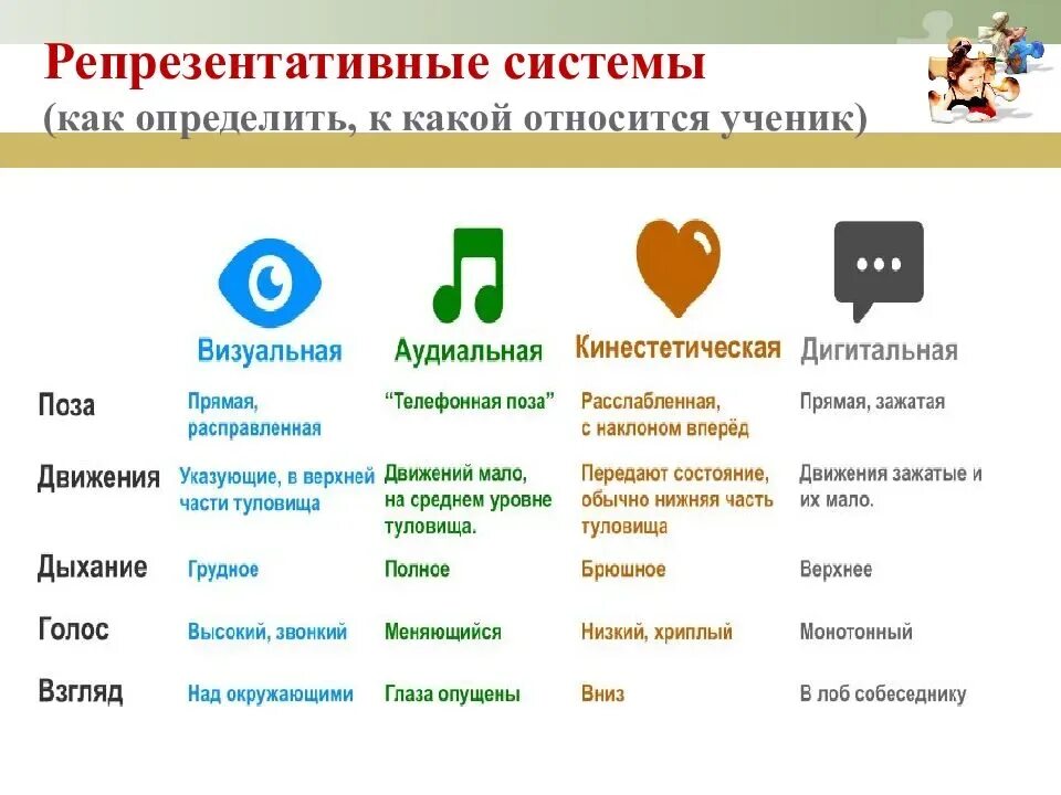 Как определить какая система. Репрезентативная система. репрезентативные системы человека. репрезентптианач си тема. таблица репрезентативные системы.