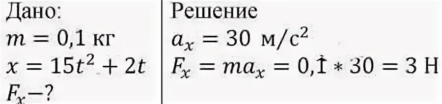 Координата тела массой