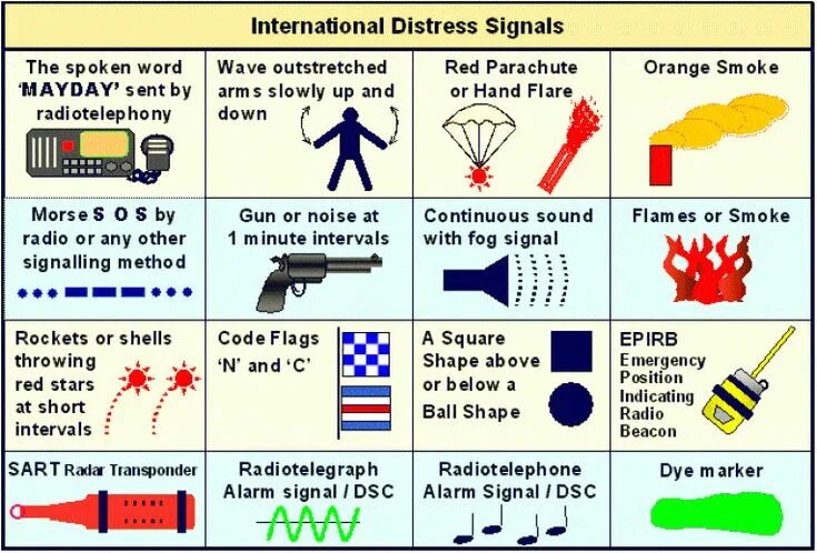 Сигналы потерпевших. Звуковые сигналы бедствия. Сигналы бедствия на судне. Сигналы бедствия в авиации. Звуковые сигналы бедствия на судне.