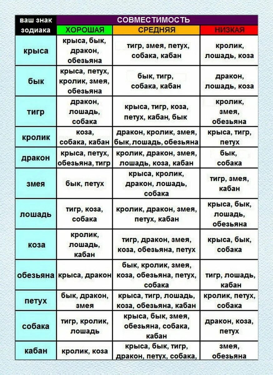 Совместимость по дате рождения девушек. Знаки зодиака по годам рождения таблица совместимости. совместимость знаков по годам рождения таблица совместимости. китайский гороскоп по годам таблица рождения совместимость. китайский гороскоп по годам таблица совместимости мужчина и женщина.
