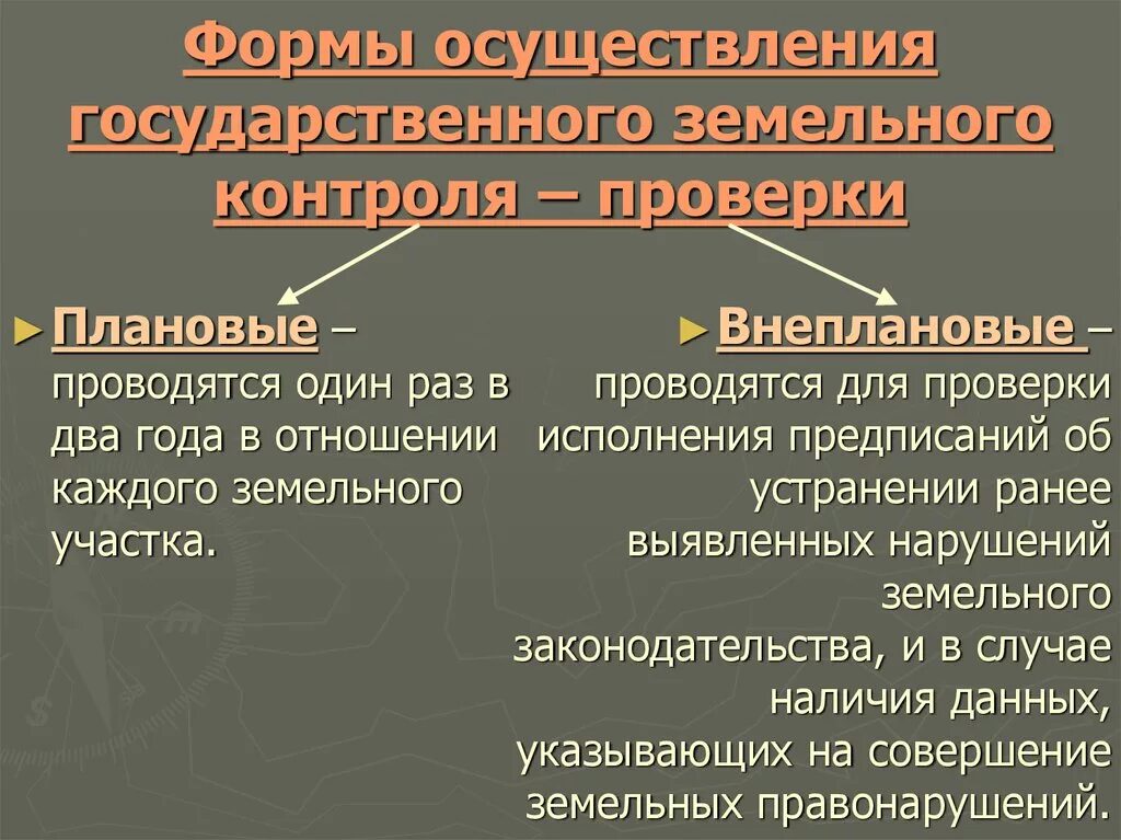 Контроль в земельных отношениях. Формы государственного земельного контроля. Виды муниципального земельного контроля. Формы проведения государственного земельного надзора. Порядок осуществления муниципального земельного контроля.