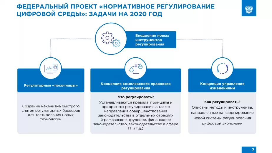 Паспорт федерального проекта нормативное регулирование цифровой среды Нацпроект "Цифровая экономика" презентация онлайн