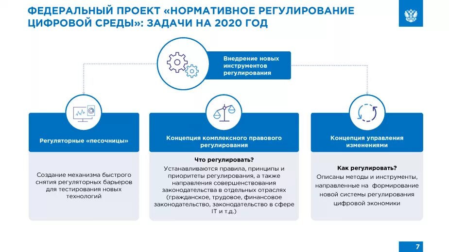 Нормативно-правовое регулирование цифровой экономики в России. Регулирование цифровой среды. Нормативное регулирование цифровой среды. Нормативно акты цифровой экономики.