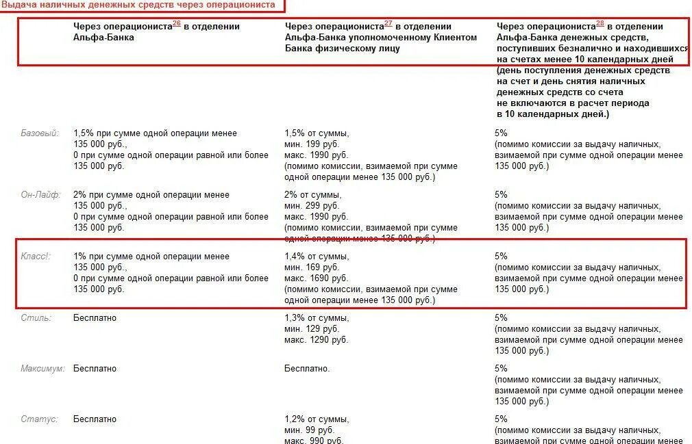 Комиссия за снятие наличных со счета. Снятие наличных лимиты банков. Комиссия Альфа банк. Комиссия за снятие наличных с карты Альфа банк. Лимит снятия наличных с карты Альфа банка.