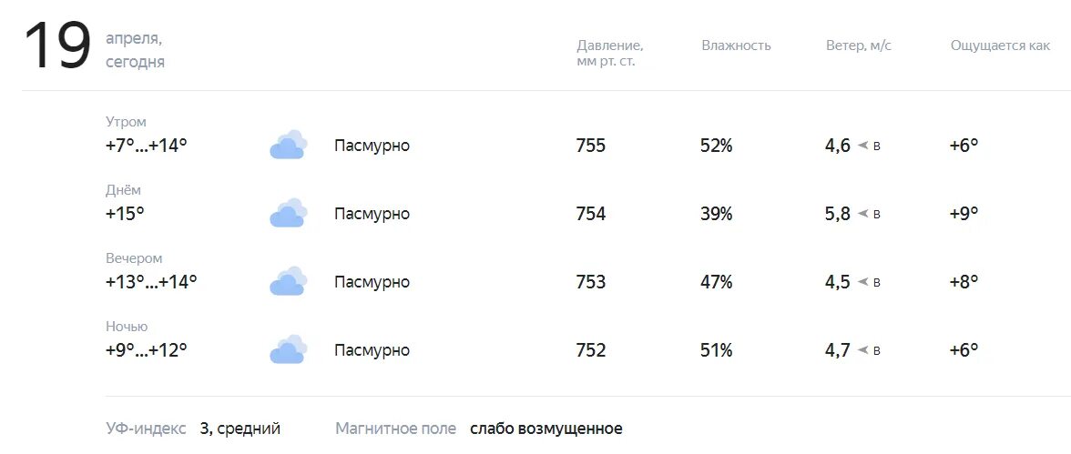 Погода на понедельник 1. Погодаьна понедельник. Погода на понедельник. Поко да на понедельник. Прогноз на понедельник.