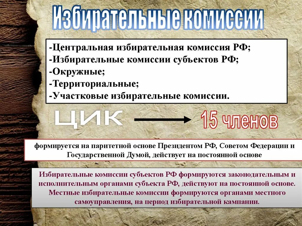 Окружные и территориальные комиссии. Паритетная комиссия это. цик действует на постоянной основе. паритетная основа это. паритетная основа в комиссии по от что это такое.