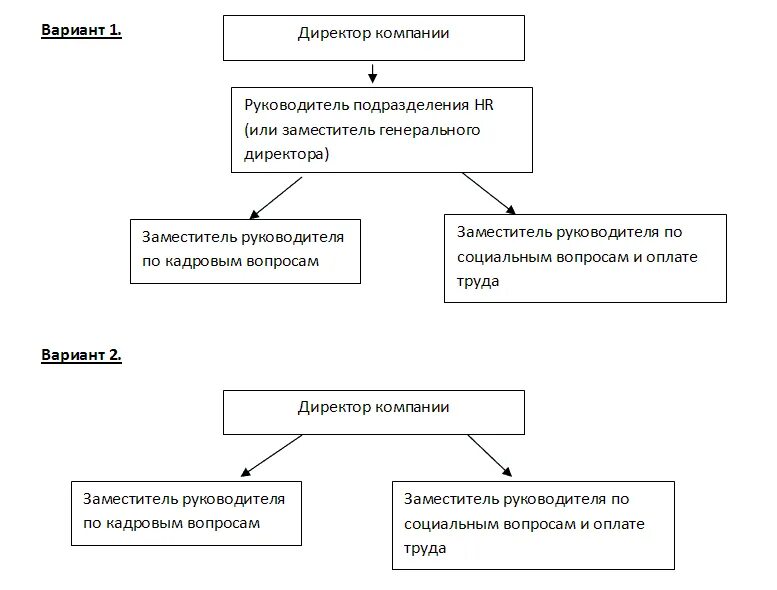 Директор и генеральный директор отличия. Отличие начальника и руководителя. Чем отличается начальник от руководителя отдела. Начальник или руководитель в чем разница. Отличия начальника от директора.