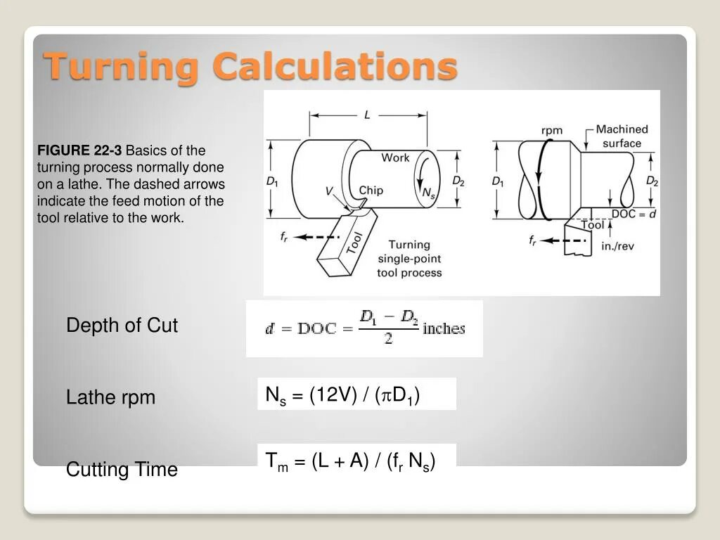 Cutting modes. Depth of cut. safety depth calculation. calculation for manufacturing. cutting modes feed depth.