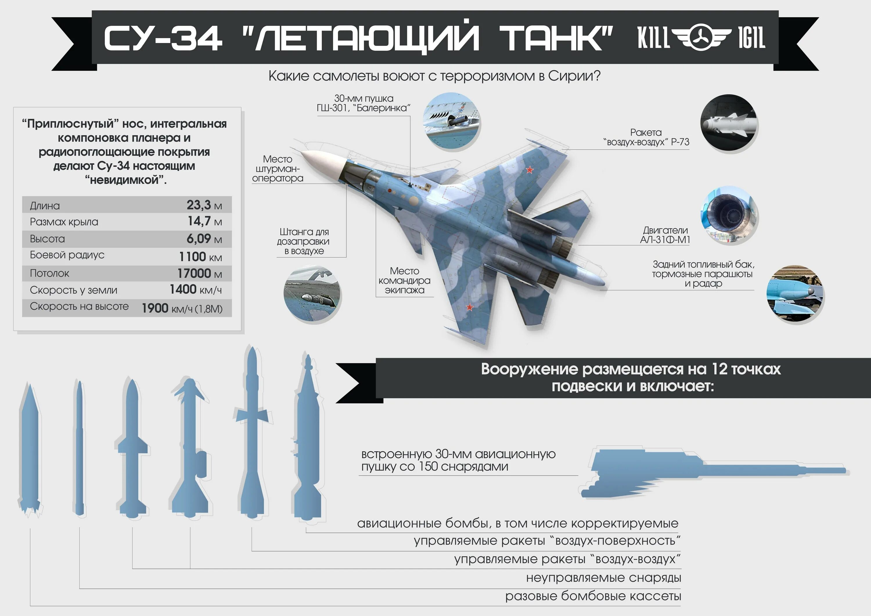 Сколько в рф су 34. ТТХ Су-30см. ТТХ Су 34 и Су 35. Самолёт Су-34 технические характеристики. Самолёт Су-30 технические характеристики.