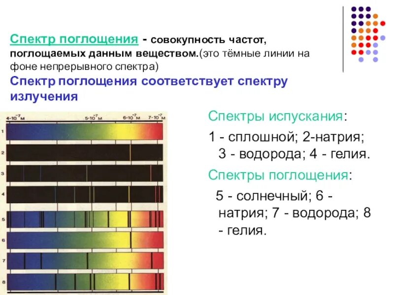 Спектр испускания и поглощения таблица. Спектр поглощения и спектр испускания. Типы спектров, спектр испускания, поглощения. Вещество спектра поглощения.