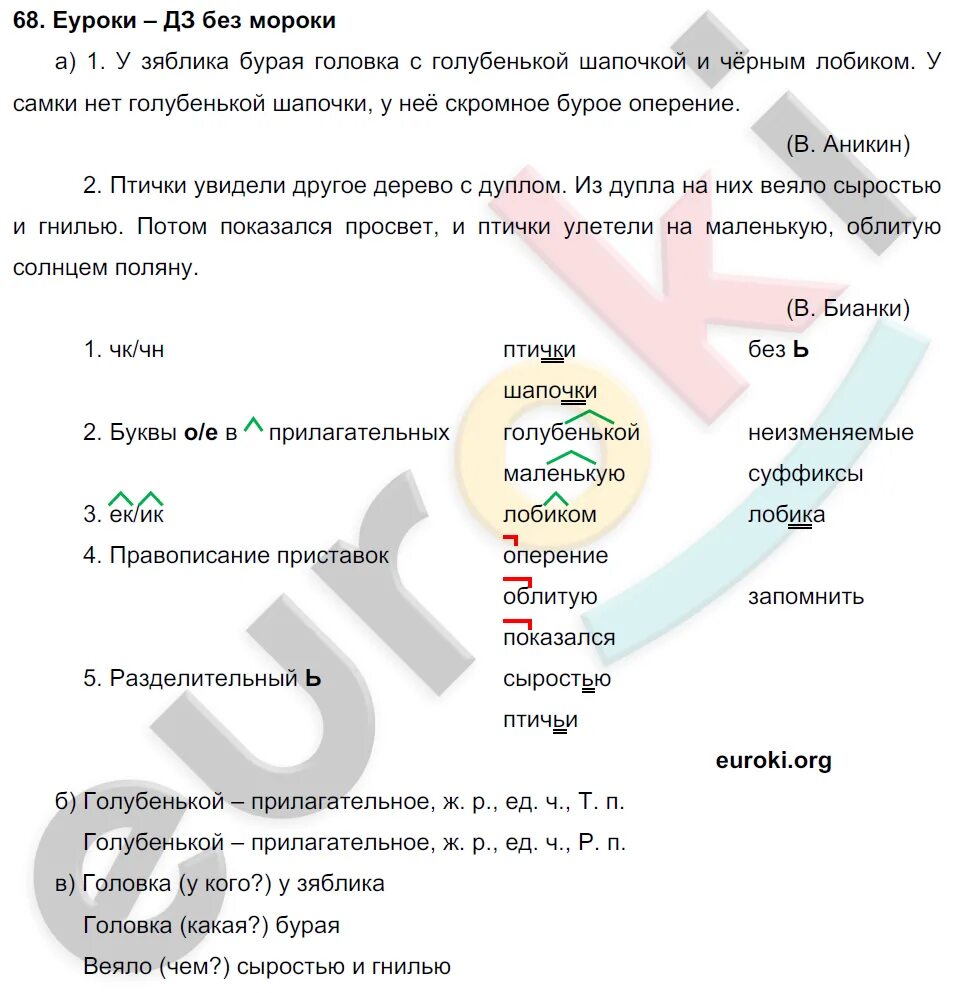 Учебник нечаевой ответы. Русский язык 3 класс 2 часть учебник Нечаева Яковлева учебник. Русский язык 1 класс Нечаева ответы.