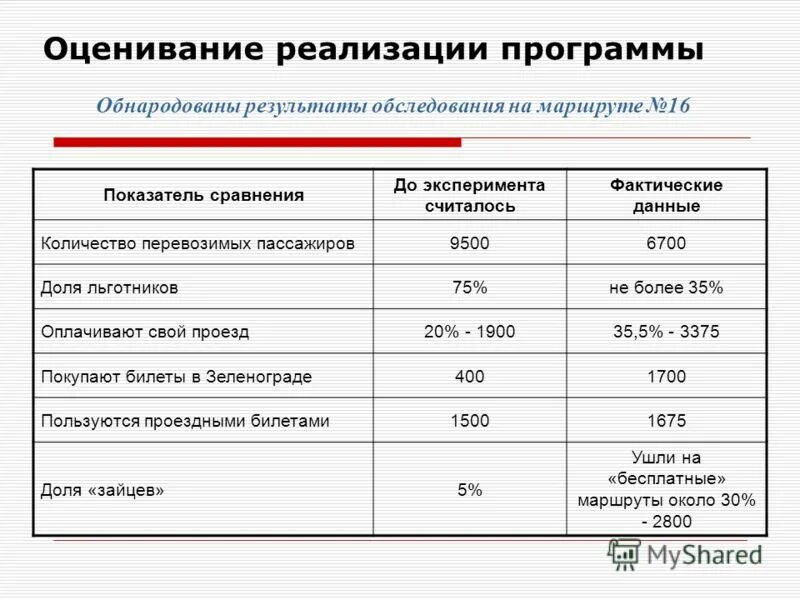 Реализация образовательных программ. Оценка реализации индивидуальной программы. Оценка реализации индивидуальной программы. Порядок реализации индивидуальной программы реабилитации инвалида. Оценка реализации индивидуальной программы.