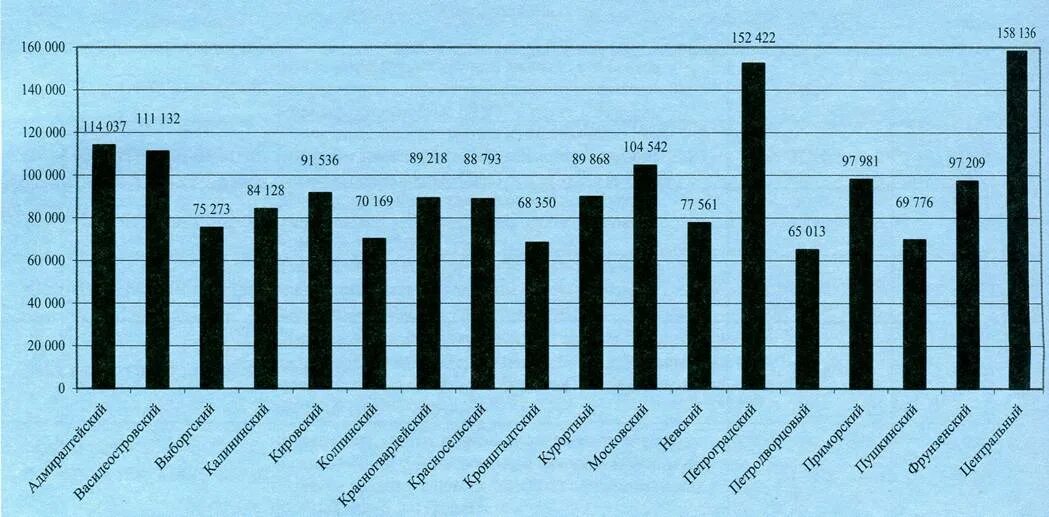 2 метра стоимость 1 кв