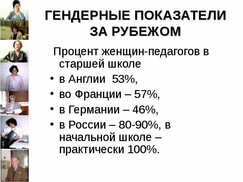 50 процентов учителей. Гендерный показатель. Процент учителей старше. Количество женщин-преподавателей. Процент женщин и мужчин учителей в России.