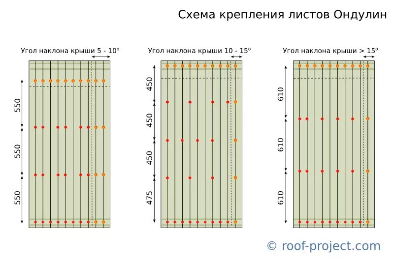 Сколько ондулина надо на крышу. Калькулятор ондулин черепица. Ондулин чертеж профиля. Ондулин рабочая ширина листа 820. Сколько ондулина надо на крышу.