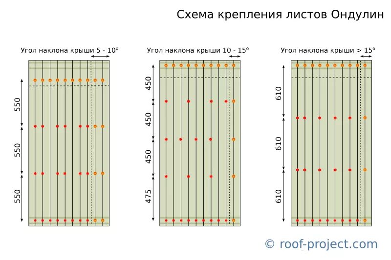 Схема крепления листов ондулина гвоздями. Шаг крепления ондулина гвоздями. Крепление ондулина гвоздями. Шаг гвоздей для крепежа ондулина.