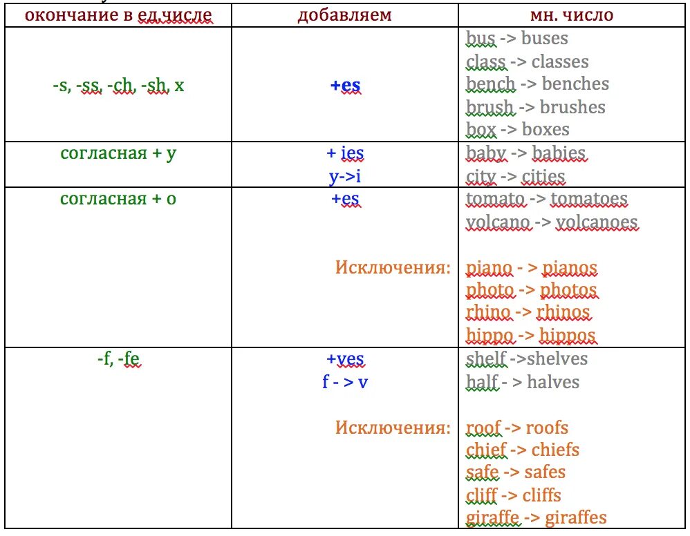 Слово тетрадь множественное число