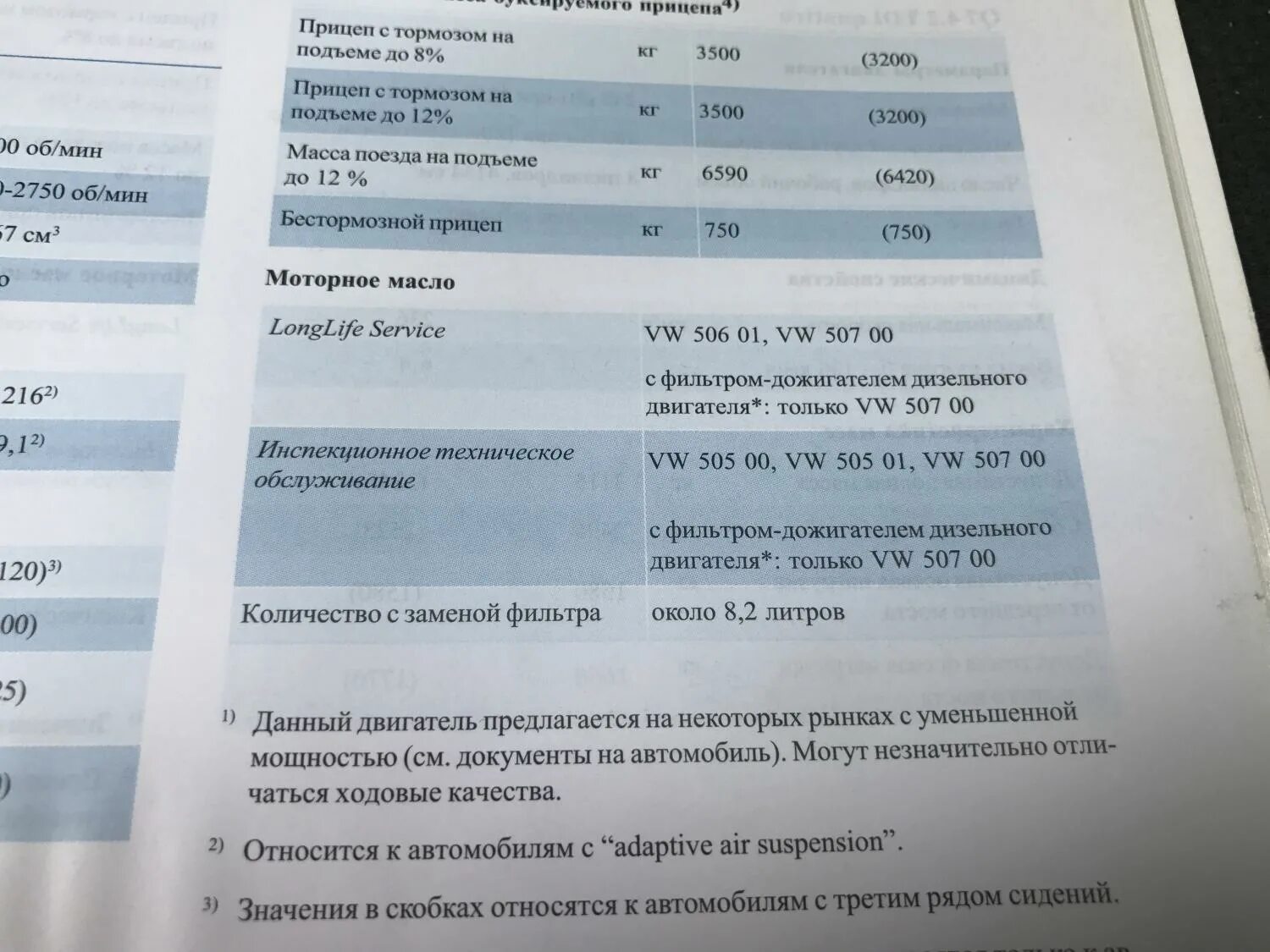 Допуск масла Ауди q5. Ауди q8 регламент то. Допуски по маслу Ауди. Регламент то Ауди q5 2018. Audi допуски масла