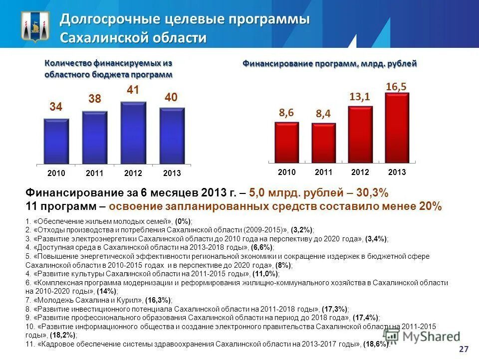 региональные бюджетные программы. расходы бюджета тверской области. доходы в бюджет тверской области в 2021 году. региональные бюджетные программы. распределение бюджета.