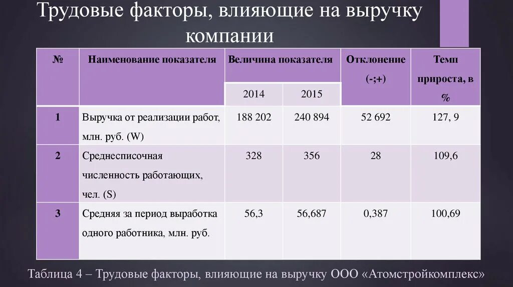 Ресурсный фактор примеры. Трудовой фактор. Фактор трудовых ресурсов. Фактор трудовых ресурсов страны. Факторы влияющие на доходы предприятия.