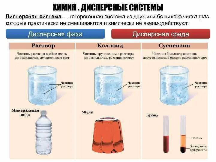 Дисперсные системы химия. Дисперсная среда и дисперсная фаза. Дисперсионная среда жидкость. Дисперсионная система это в химии. Класс дисперсной системы