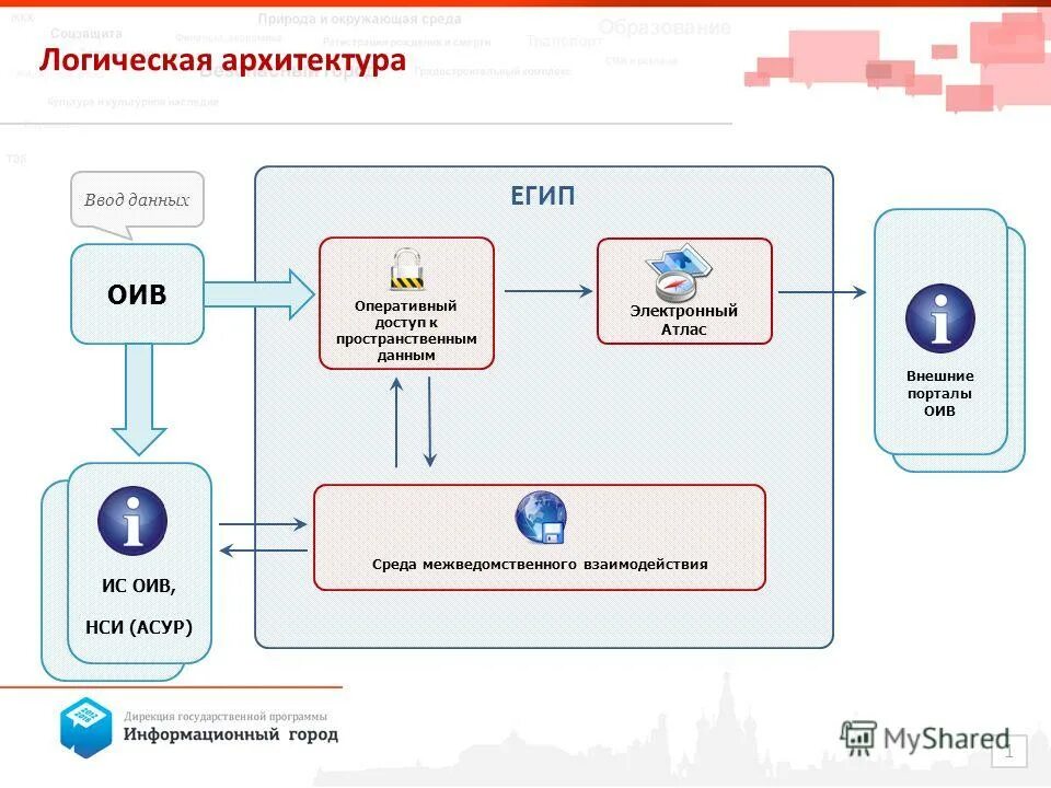 Курсы второй уровень