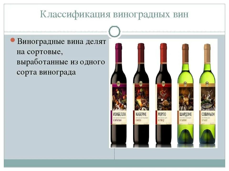 Вина по годам купить. Классификация вин. Классификация вина. Вино классификация. Вина классификация вин.