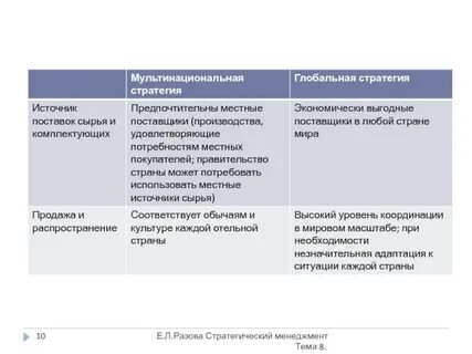 Стратегия мирового развития
