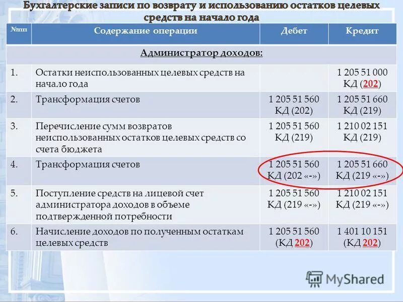 Счет администратора доходов. Проводки по возврату субсидии прошлых лет в бюджетном учреждении. Проводка возврат прошлых лет бюджетные. Проводка возврат прошлых лет бюджет. Возврат субсидии прошлых лет проводки.