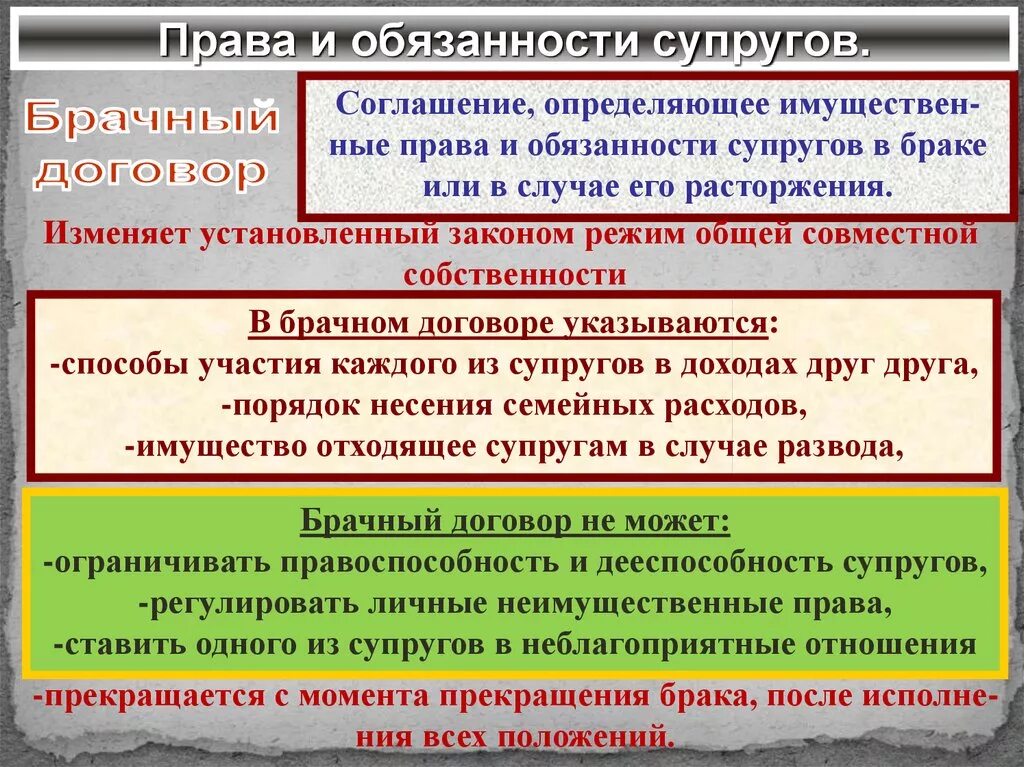 Определить супруга. Права и обязанности супругов брачный договор. Права и обязанности в брачном договоре. Брачный договор обязанности. Права супругов в брачном договоре.