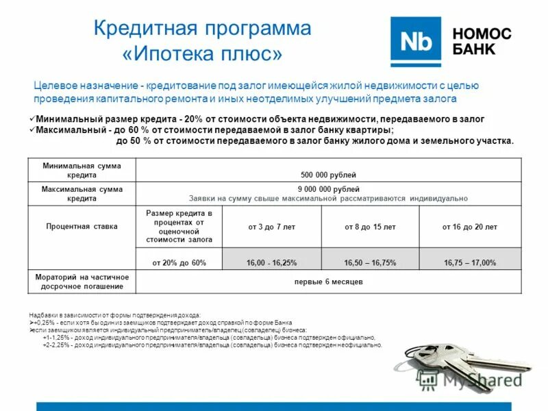 Максимальная сумма кредита по ипотеке