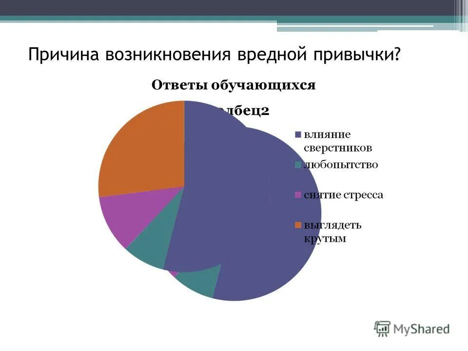 Какие причины возникновения и размещения зон современного