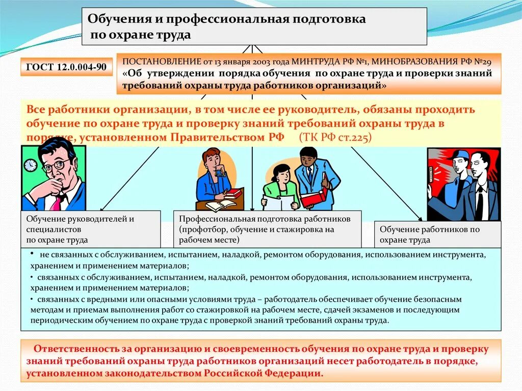 Охрана труда обучение на предприятии. Обучение по охране руда. Обучение правилам охраны труда. Обучение персонала по охране труда. Специалист учреждения подготовки