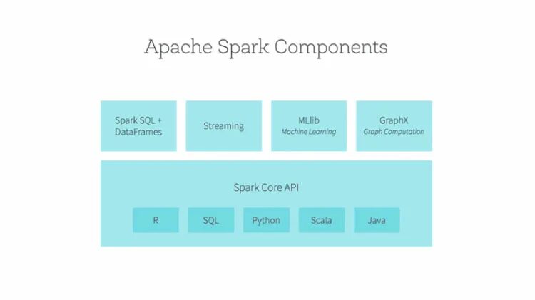 Apache dataset. Apache spark. spark mllib. spark java.