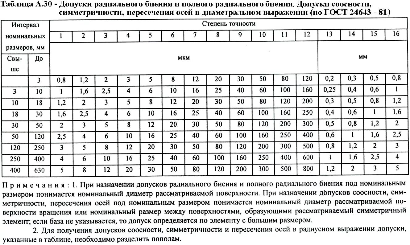 Таблица квалитетов допусков и посадок. Квалитеты точности в машиностроении таблица. 14 Квалитет допуски. Таблица допусков и посадок 14 Квалитет.