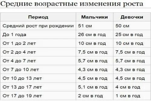 Парень до какого возраста