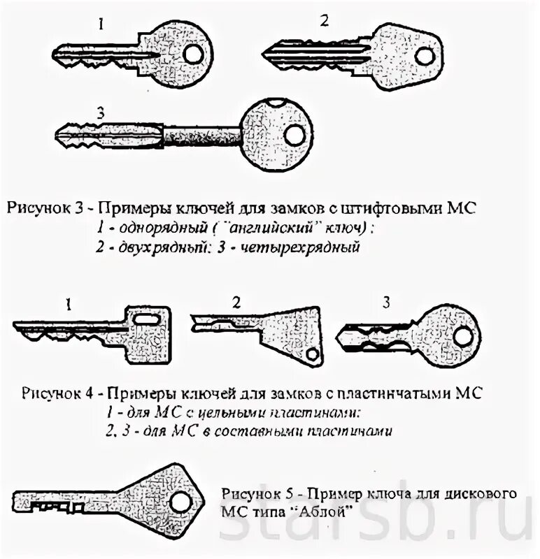 Какой тип ключа. Ключ для цилиндрового замка криминалистика. Устройство навесного замка схема. Составляющие части ключа дверного. Ключ дверной схема названия частей.