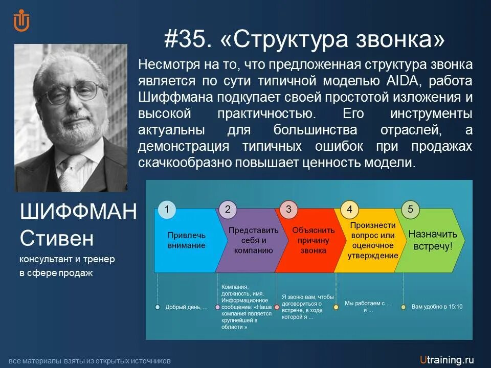 Твой тренинг. Основные инструменты «исходящего маркетинга». Группы клиентов по Шиффману. "Управление ключевыми клиентами", Стефан Шиффман отзывы.