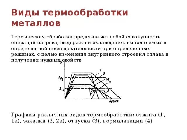 Назначение термической обработки металлов. Виды термической обработки стали. Фазы термической обработки. Из чего состоит процесс термической обработки.